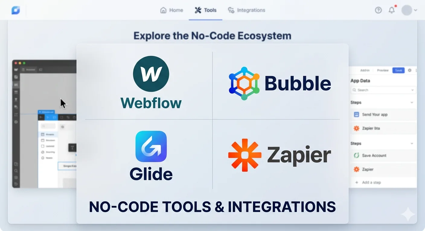 The no code ecosystem